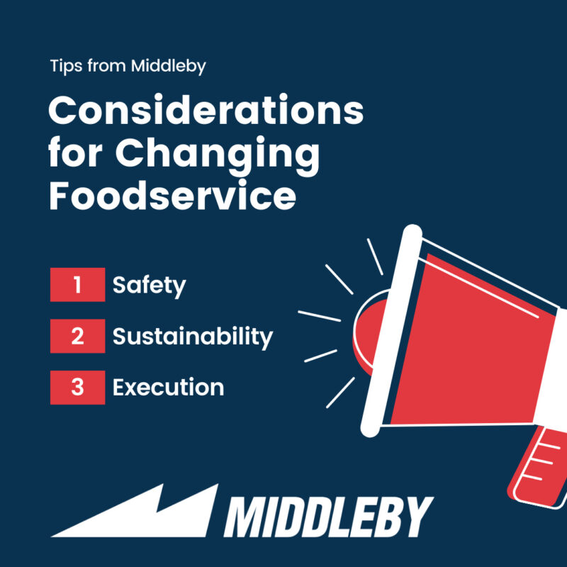 Middleby Hoodini COVID Consideration