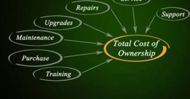 Image with circles on green background surrounding total cost of ownership