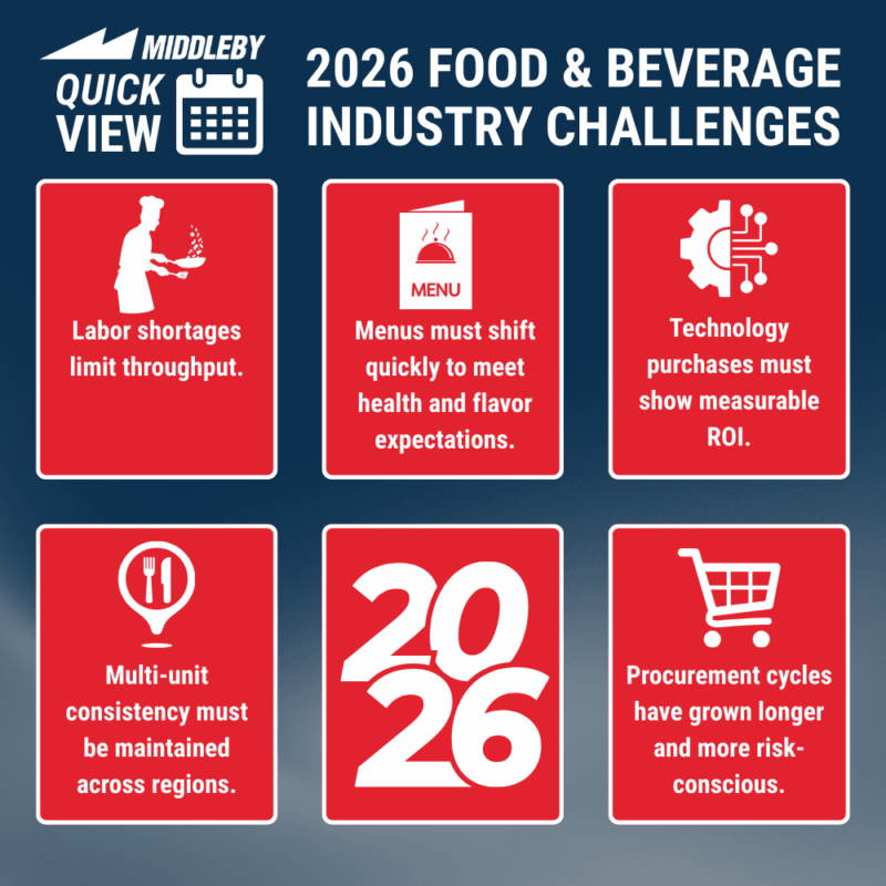 why events have become a survival strategy for... 2026 Food & Beverage Trends: Three Strategic Shifts Operators Must ...